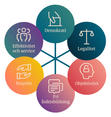 statliga värdegrunden2.png